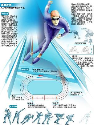 S的實力